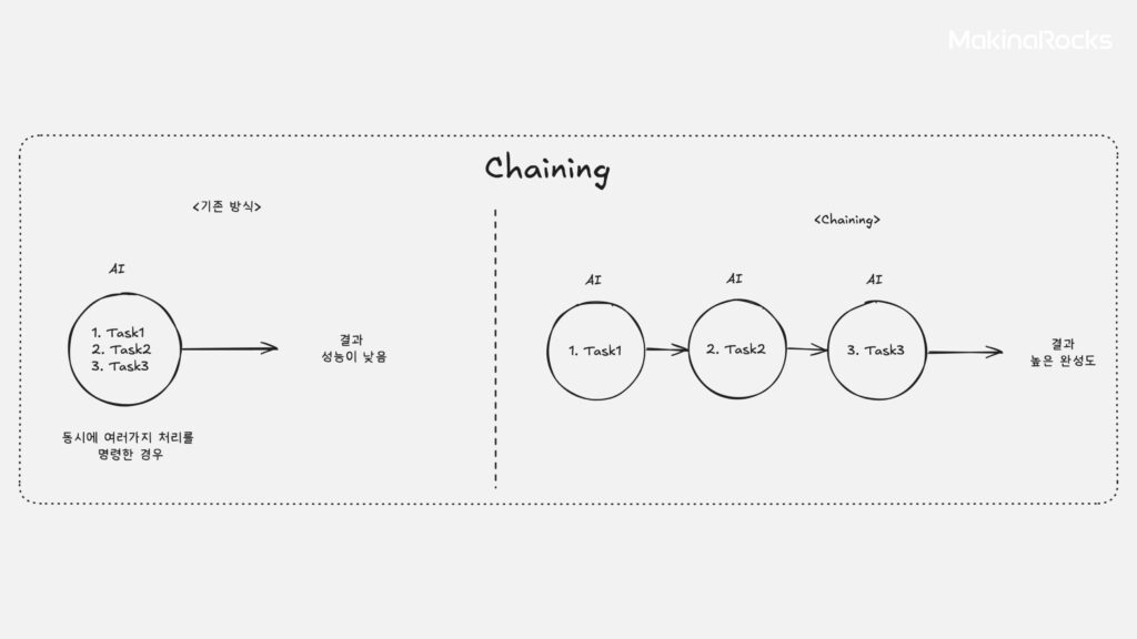 Agentic-System-Chaining-