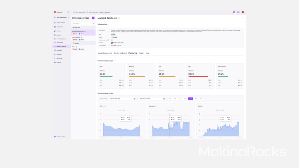 Runway 추론 서비스에 배포된 개별 모델의 자원 모니터링 기능